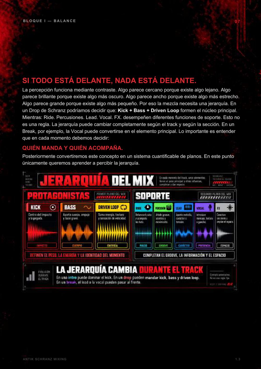 Página de muestra del manual: «Si todo está delante, nada está delante», con el esquema Jerarquía del mix
