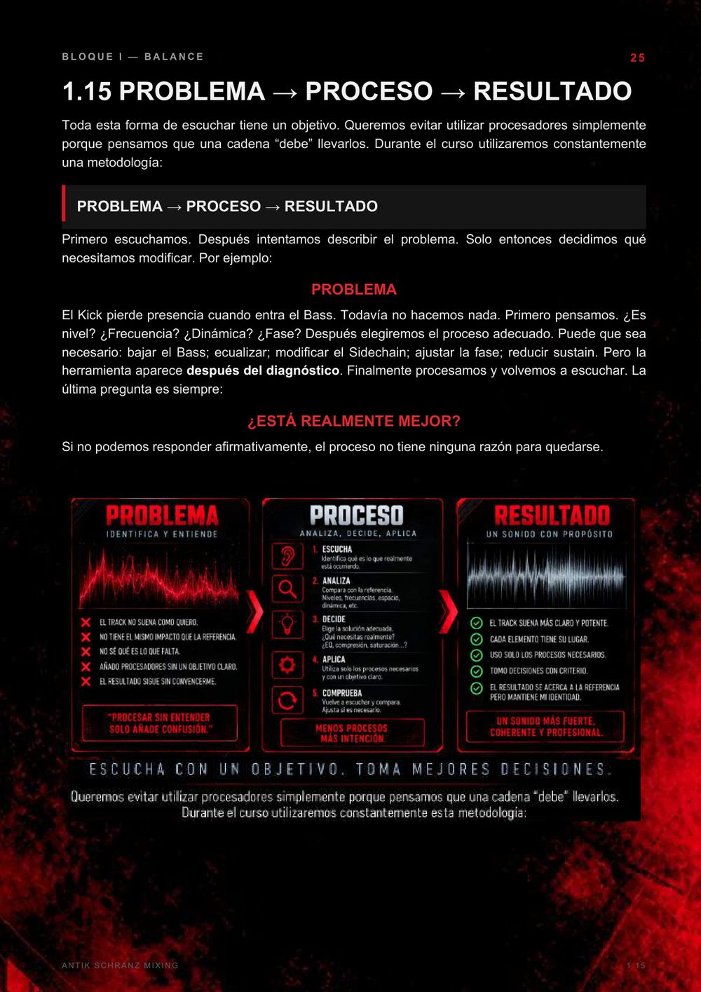 Página de muestra del manual: «Problema, proceso, resultado»