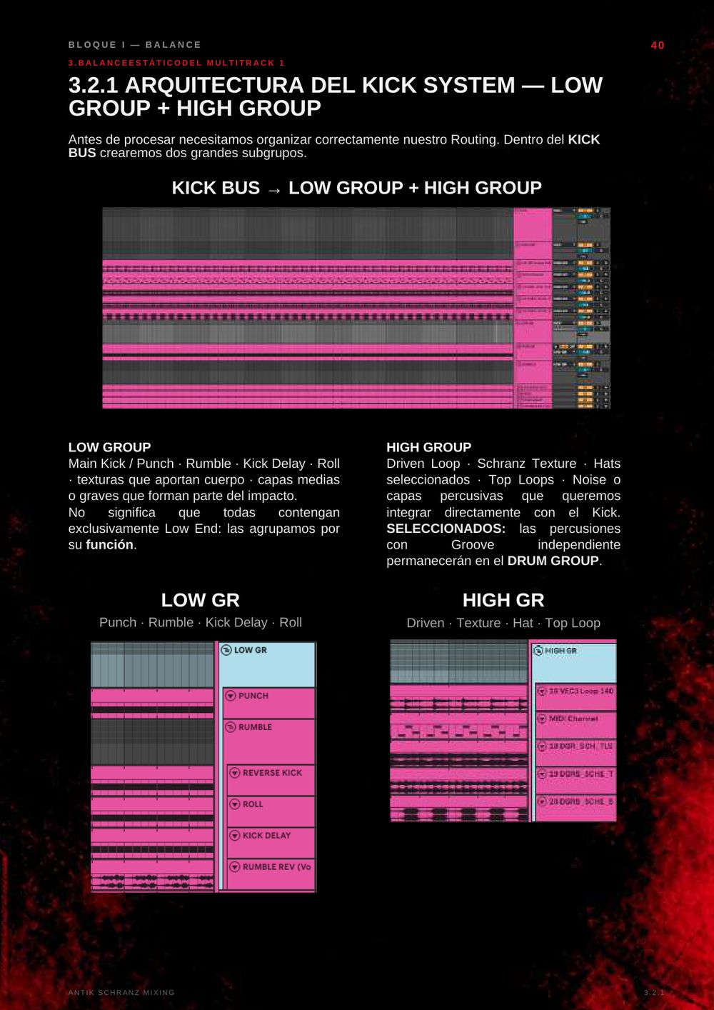 Página de muestra del manual: Arquitectura del Kick System, con el Low Group y el High Group en Ableton